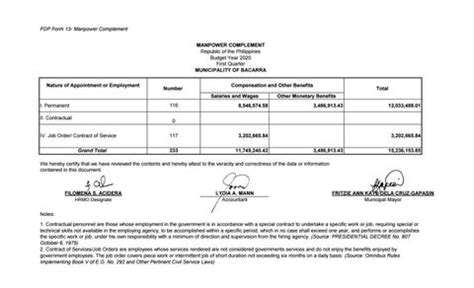 MANPOWER COMPLEMENT Republic of the Philippines Budget .
